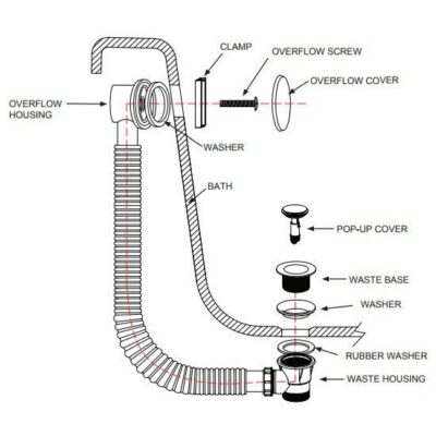 Click-clack waste including overflow