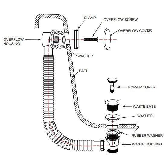 Burlington Click clack Waste Including Overflow Old Fashioned Bathrooms