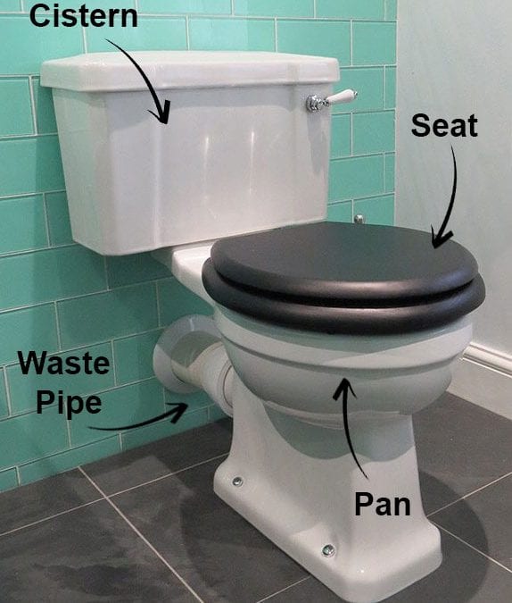 What is a close coupled toilet?