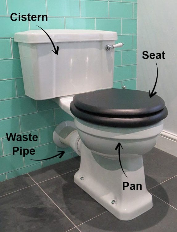 Close coupled toilet diagram