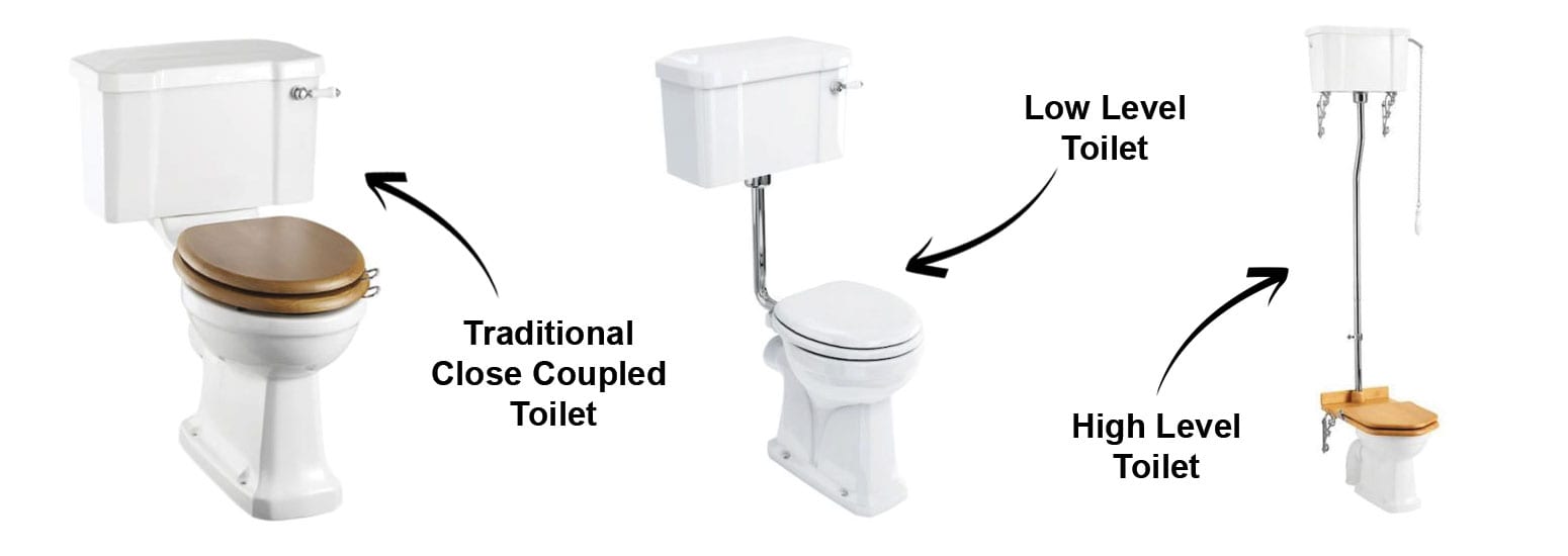 Close coupled toilet cistern diagram